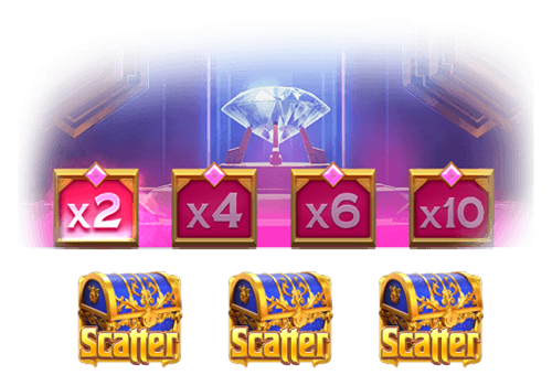 ฟีเจอร์ การหมุนฟรี MT